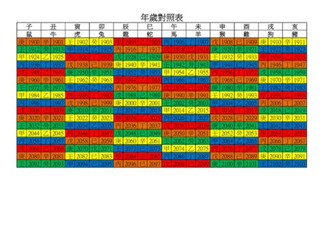 74年是什麼年|年歲對照表